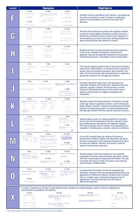 kumon math|kumon grade levels chart.